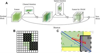 Detecting slow-moving landslides using InSAR phase-gradient stacking and deep-learning network